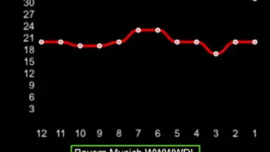 Football Forecast screenshot 1