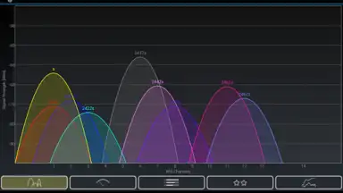 Wifi Analyzer screenshot 2