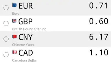 Daily Currency Rates screenshot 7