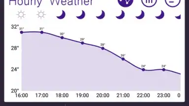 Sasha Weather FREE screenshot 3