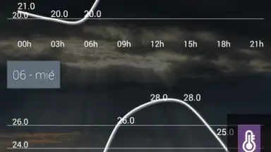 anpWeather screenshot 3