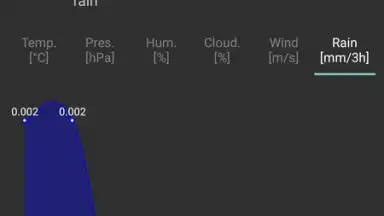 Navbar Weather screenshot 1