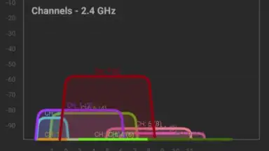 NetSpot screenshot 2