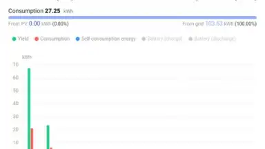 FusionSolar screenshot 2