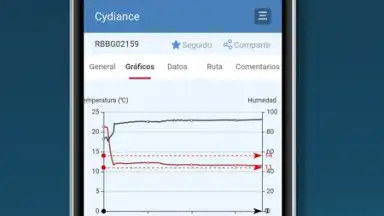 Cydiance screenshot 1
