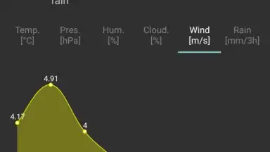 Navbar Weather screenshot 2