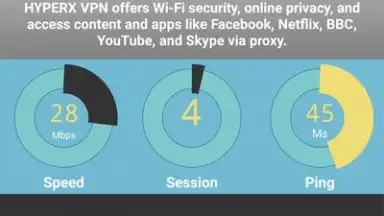 HYPERX VPN screenshot 3