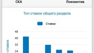 Впрогнозе screenshot 2
