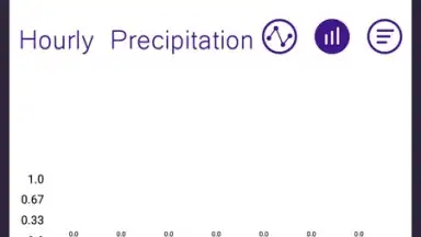 Sasha Weather FREE screenshot 1