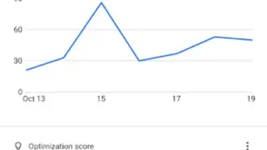 Google Ads screenshot 4