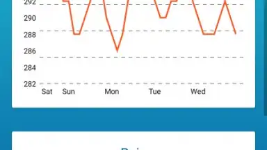 Offline Weather Forecast screenshot 3