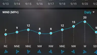 Local Weather: Weather Forecast screenshot 6