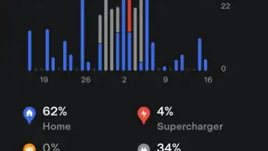 Tesla screenshot 5