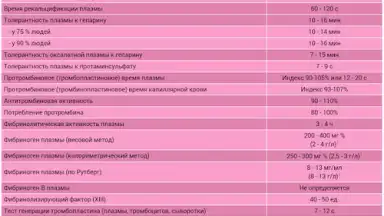Analyses screenshot 1