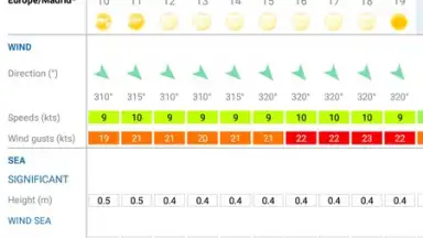 Météo Marine screenshot 5