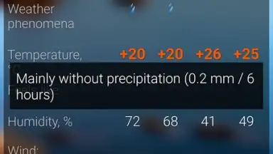 Расписание Погоды (RP5) screenshot 2