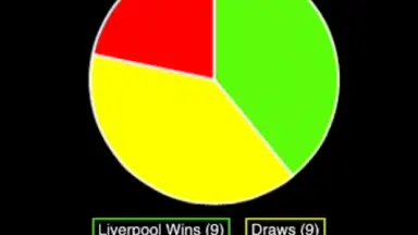 Football Forecast screenshot 2