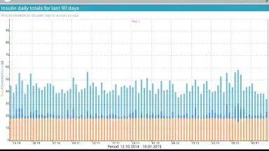 Diabetes:M screenshot 4
