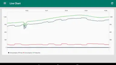 Photovoltaic Monitor screenshot 5