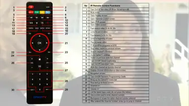 0-IPTV screenshot 5