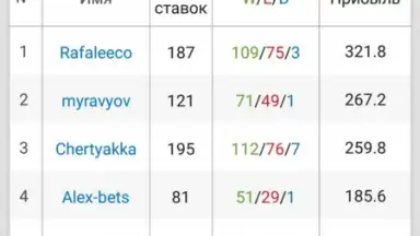 Впрогнозе screenshot 3