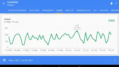 Google AdSense screenshot 5