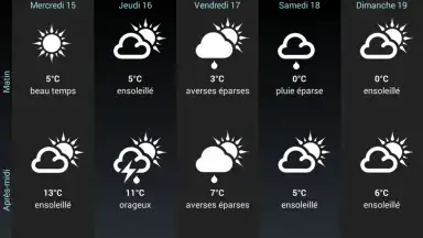 Weather for France screenshot 22